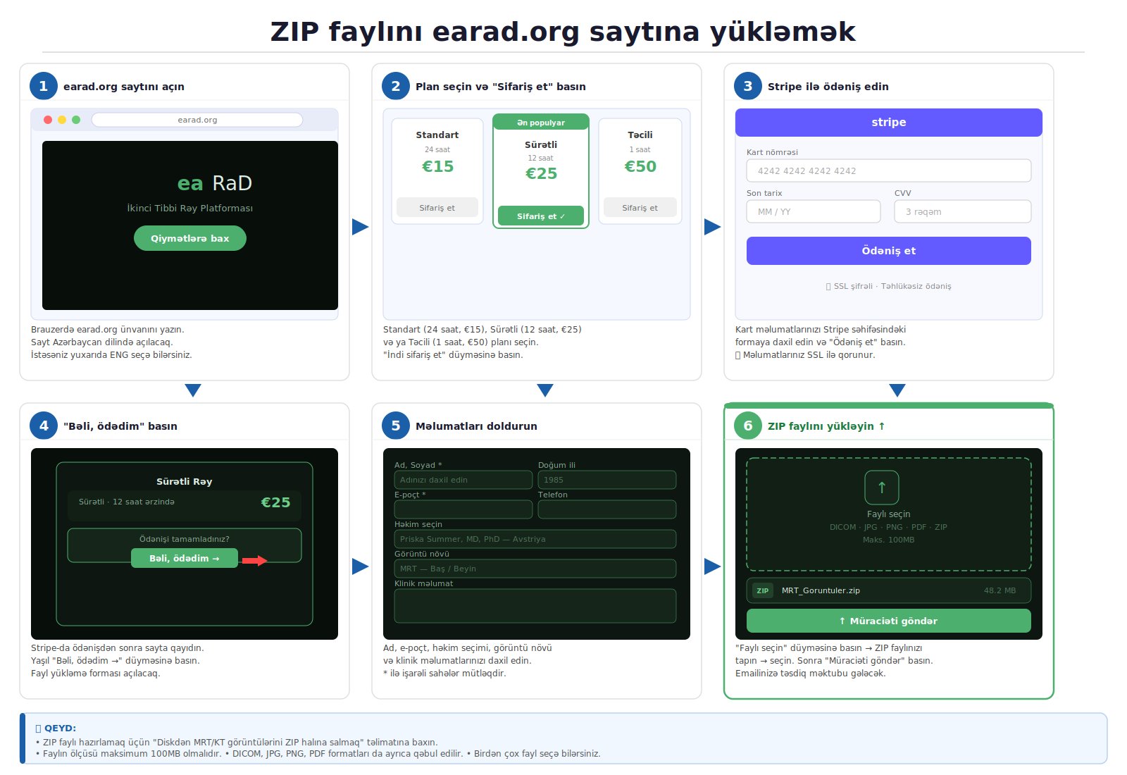 Sayta yükləmək